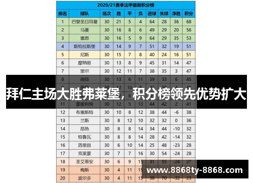拜仁主场大胜弗莱堡，积分榜领先优势扩大